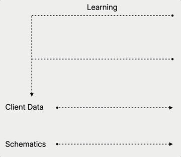 data-flow-updated data-flow-updated