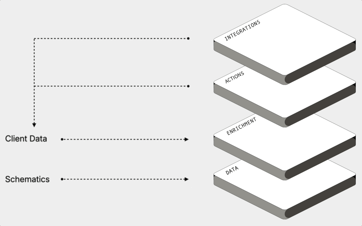 intelligence_loop2 intelligence_loop2