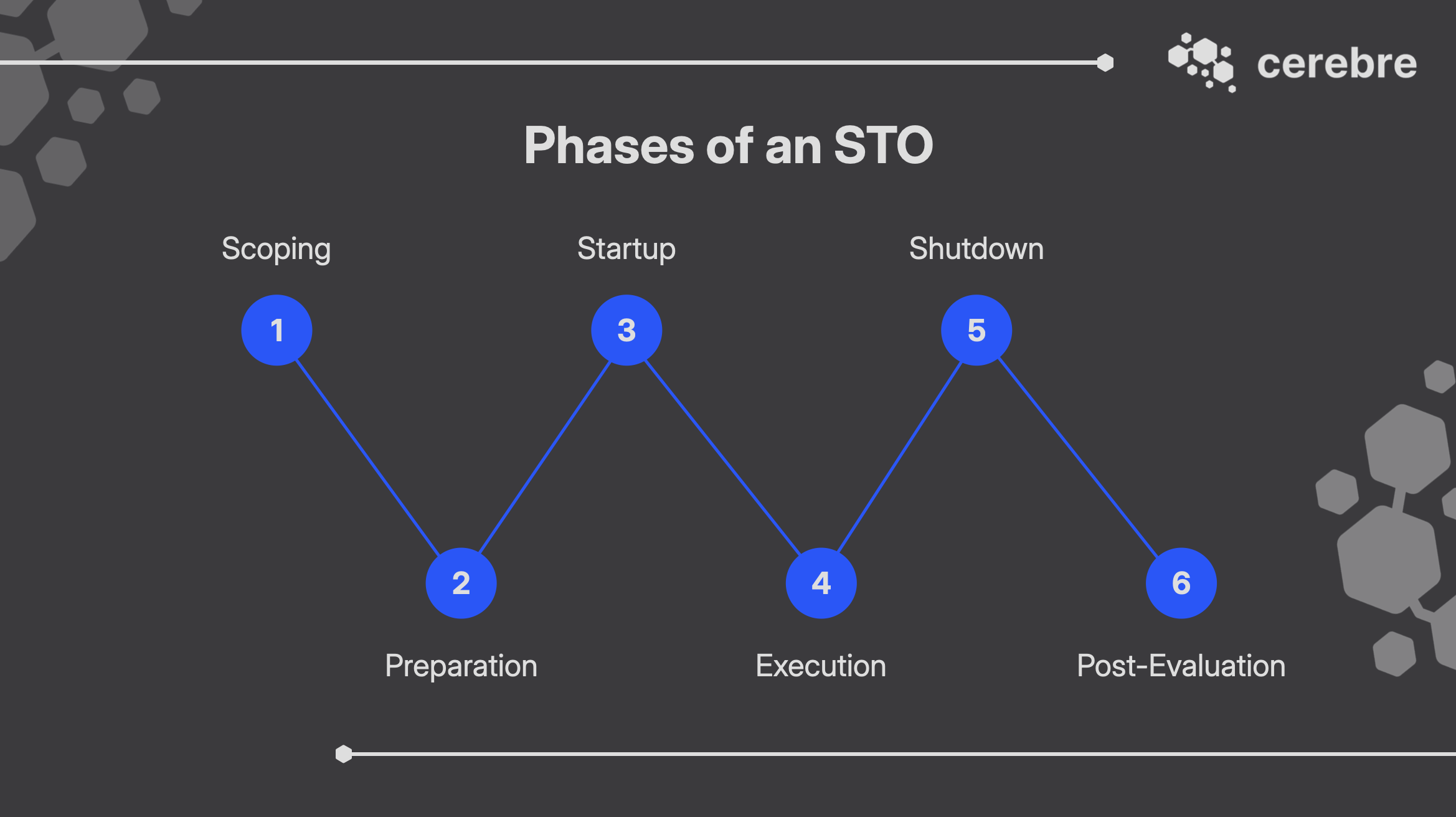 phases of STO image
