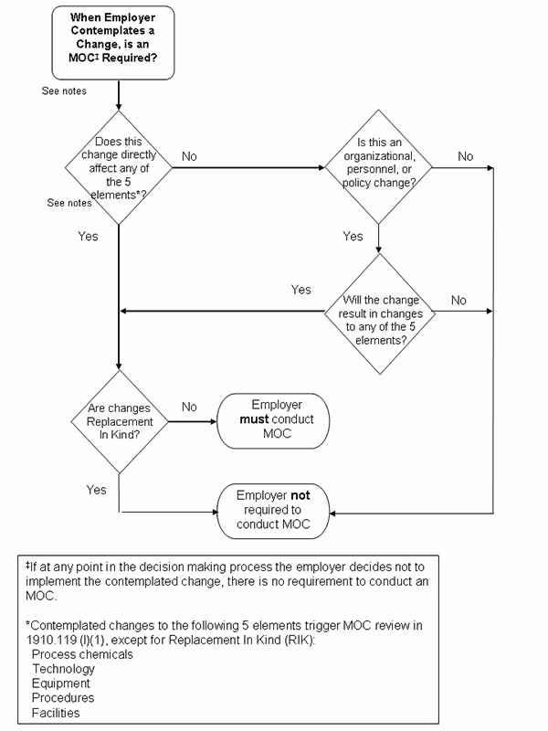 OSHA diagram image